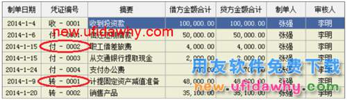 用友U8操作教程：[41](批量)取消审核凭证