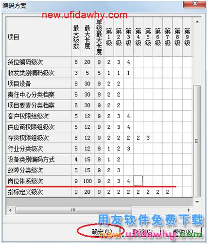 用友U8操作教程：[99]修改编码方案