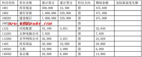 人民币初始余额