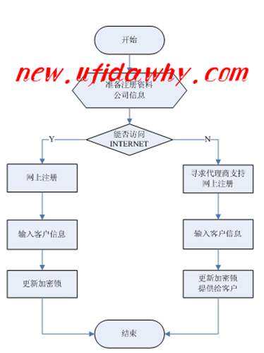 金蝶KIS记账王的主要功能价值是什么？