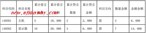 数量初始数据