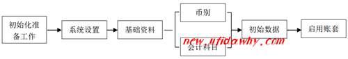 金蝶KIS系列软件系统初始化的图文操作教程