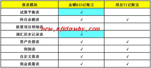 报表模块对比